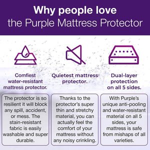 Like New/Unboxed- Purple The Mattress Protector - Queen (White)